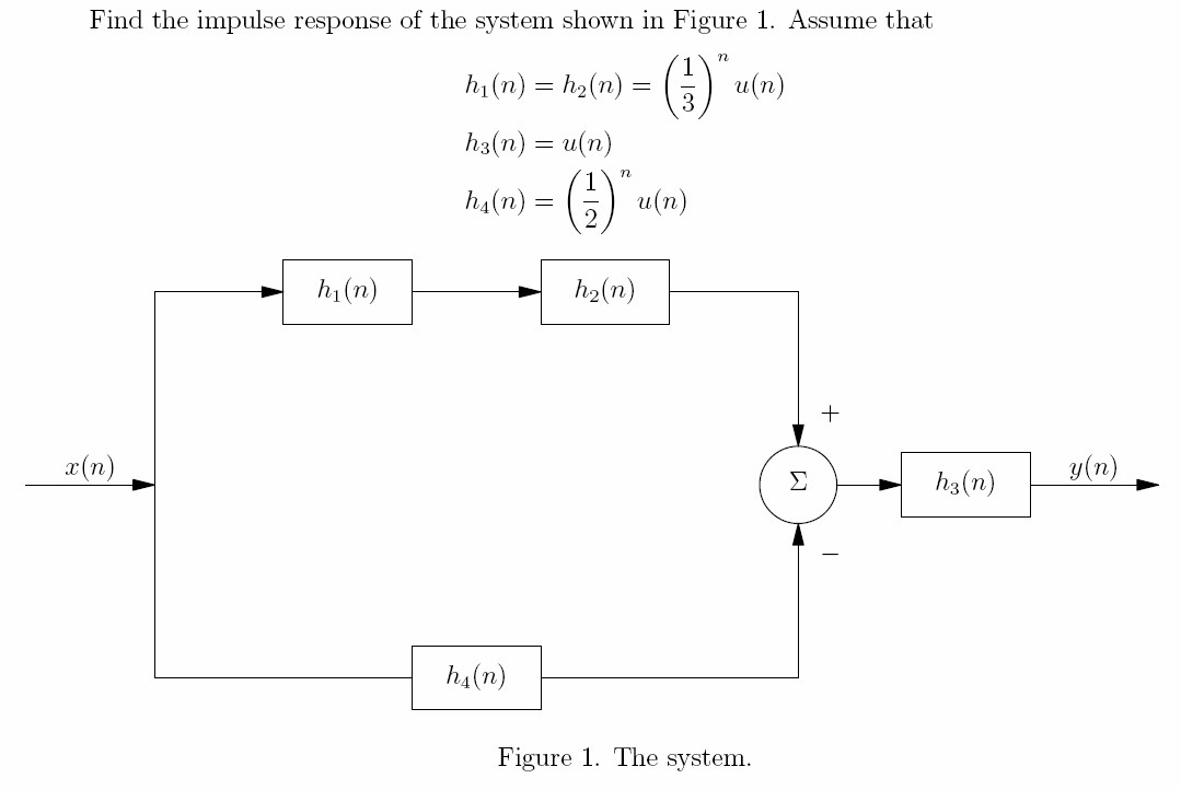 Solved Find the impulse response of the system shown in | Chegg.com