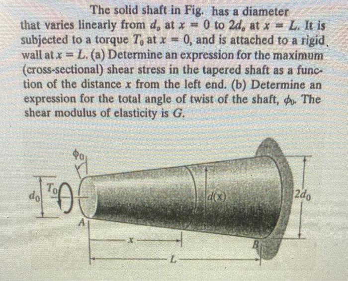 Solved The solid shaft in Fig. has a diameter that varies | Chegg.com