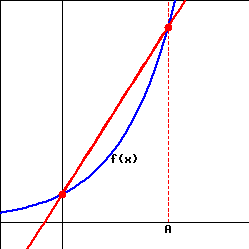 Solved Find the equation of the line l illustrated in the | Chegg.com