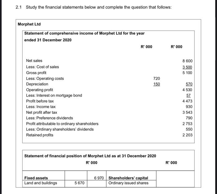 Solved 1 Study The Financial Statements Below And Complete | Chegg.com