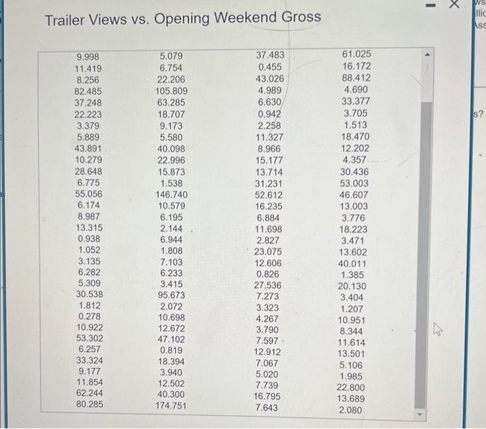 Solved Trailer Views vs. Opening Weekend GrossTrailer Views | Chegg.com