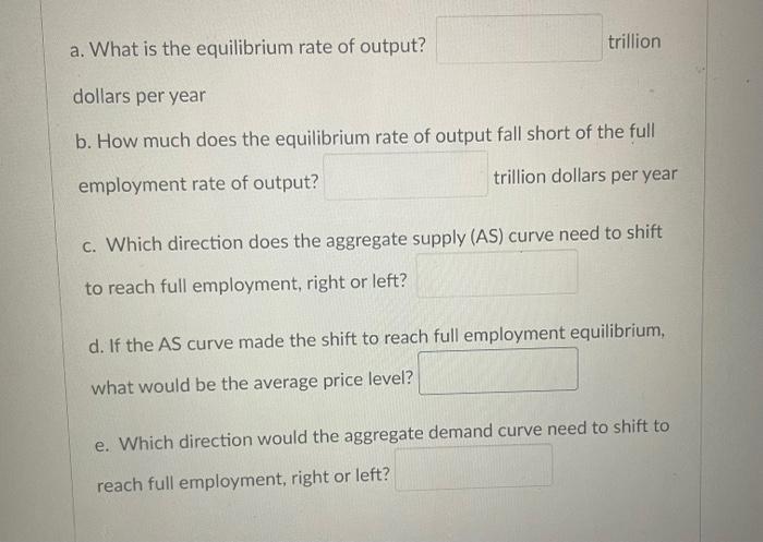 trillion
a. What is the equilibrium rate of output?
dollars per year
b. How much does the equilibrium rate of output fall sho