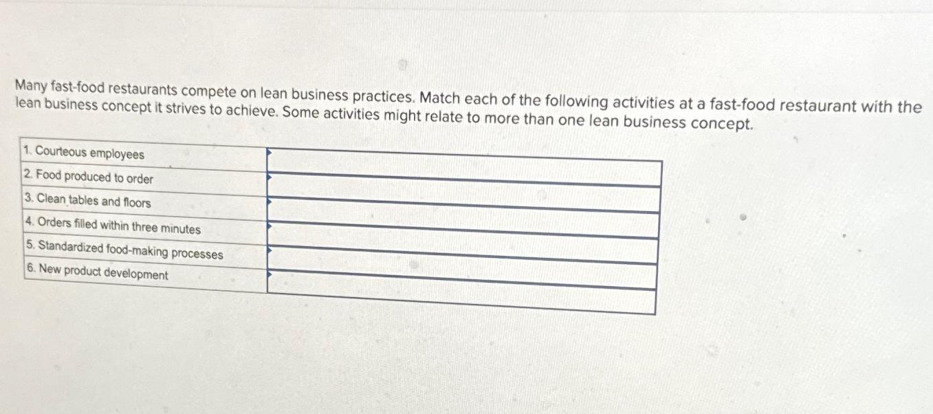 Solved Many fastfood restaurants compete on lean business