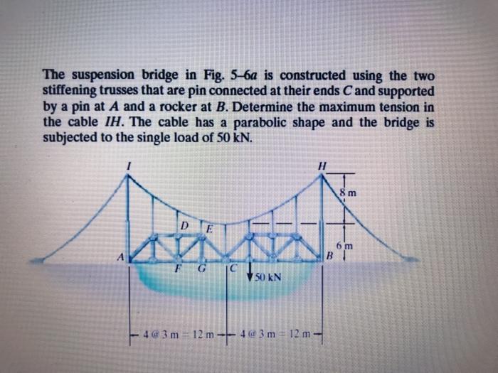 Solved The suspension bridge in Fig. 5-6a is constructed | Chegg.com