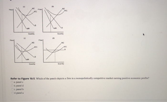 Solved MC Price ATC NO Refer to Figure 16-5. Which of the | Chegg.com
