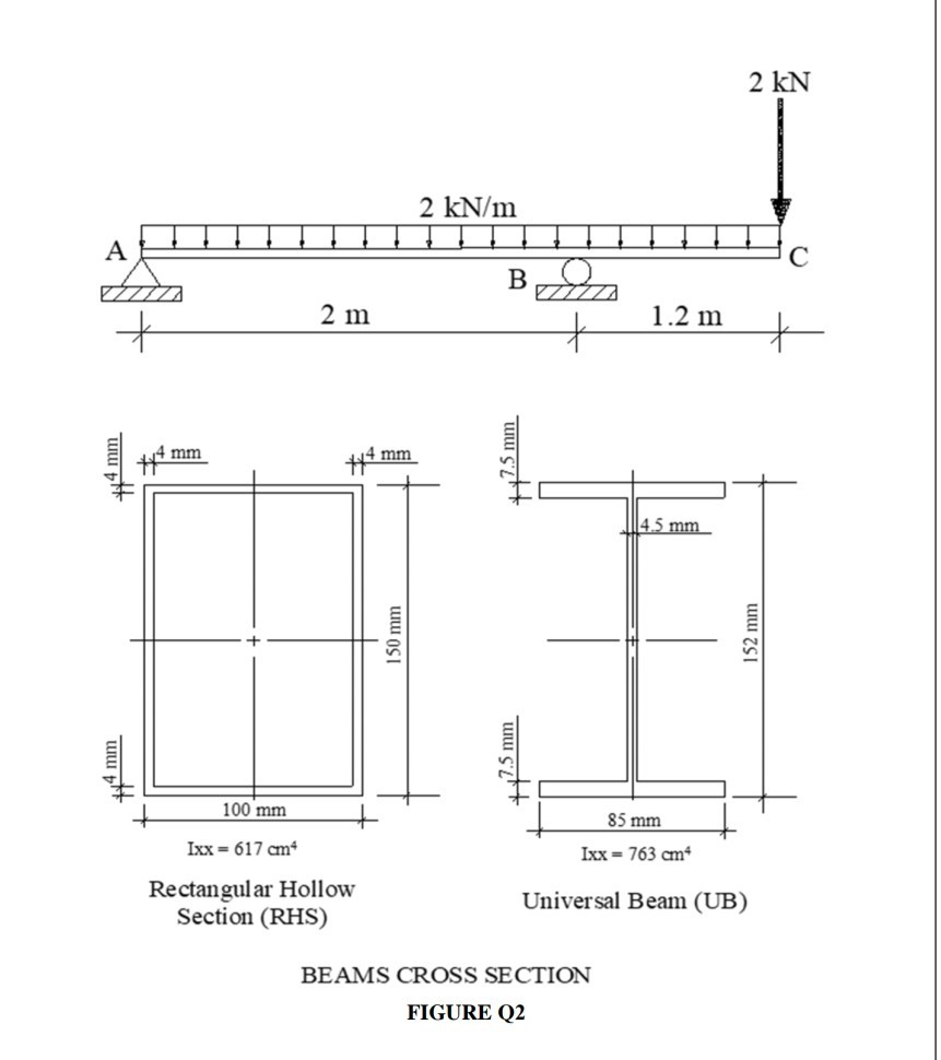 Solved 01 (a) An experimental test to determine the material | Chegg.com