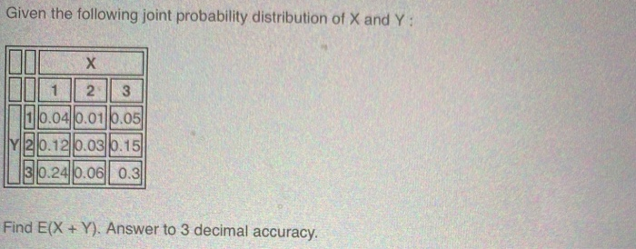 Solved Given the following joint probability distribution of | Chegg.com