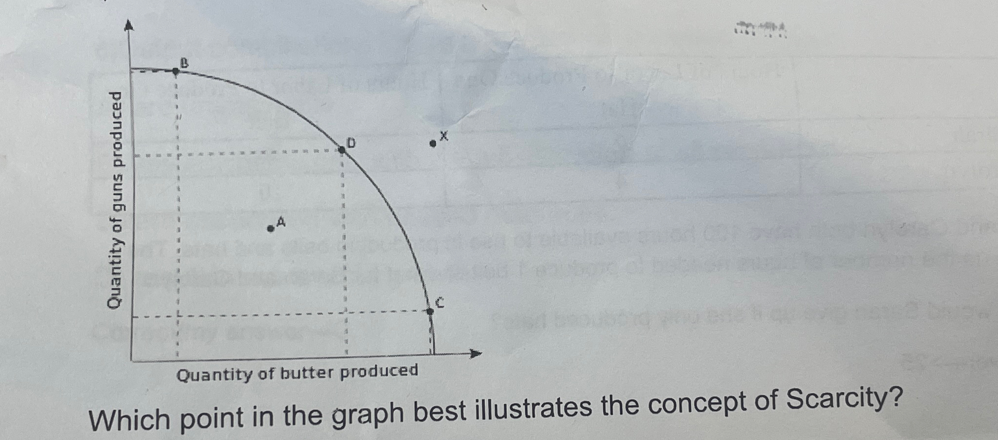 Solved Which point in the graph best illustrates the concept