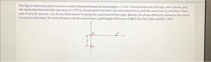 Solved The figure shows two point sources S1 and S2 that | Chegg.com