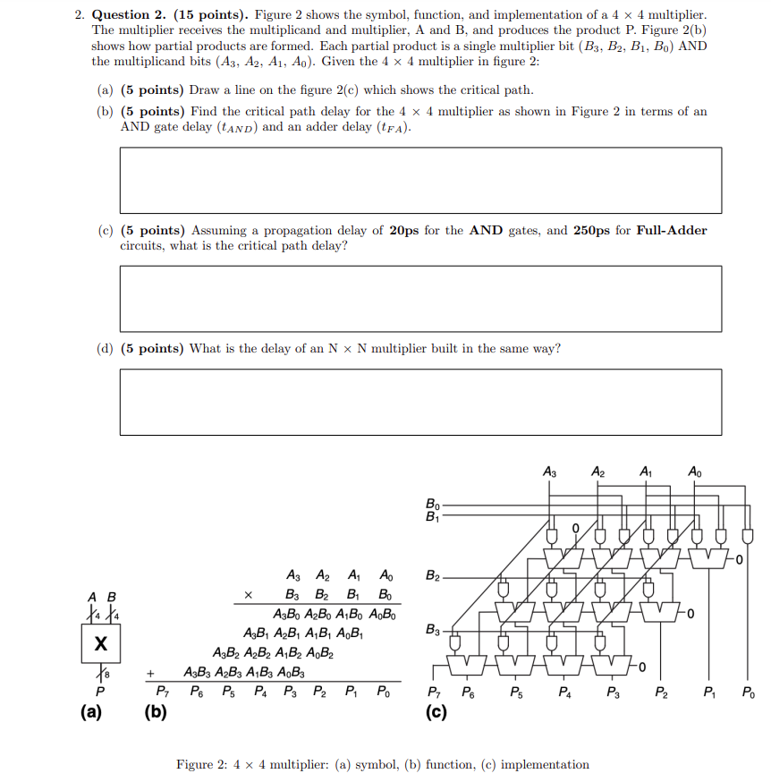 Solved Question 2. (15 ﻿points). ﻿Figure 2 ﻿shows the | Chegg.com