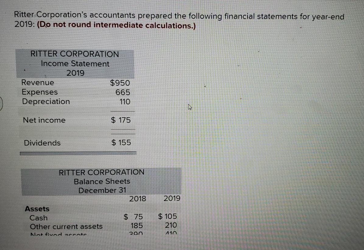 Solved Ritter Corporation's Accountants Prepared The | Chegg.com