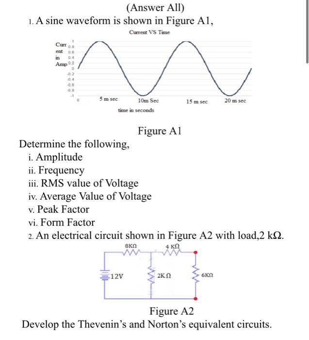 Solved (Answer All) 1. A sine waveform is shown in Figure | Chegg.com
