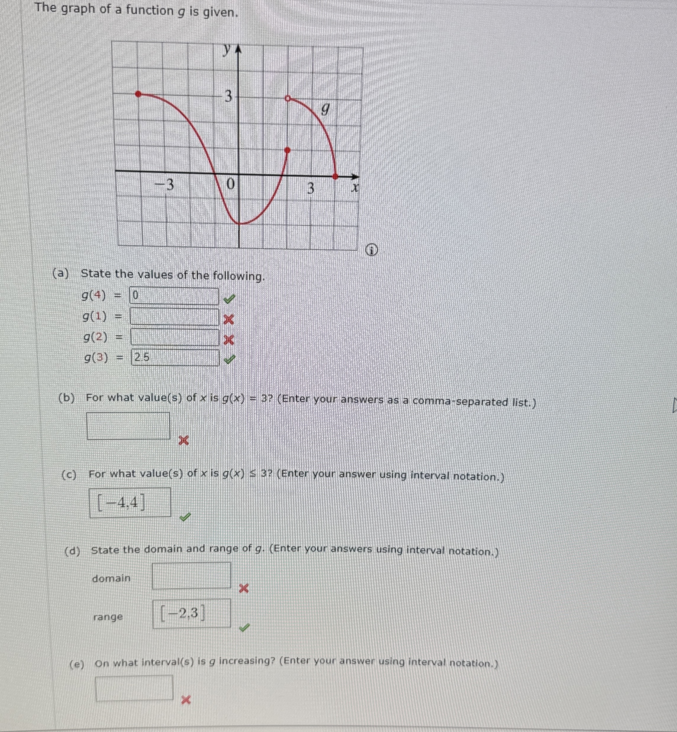 Solved The graph of a function g ﻿is given.(a) ﻿State the | Chegg.com