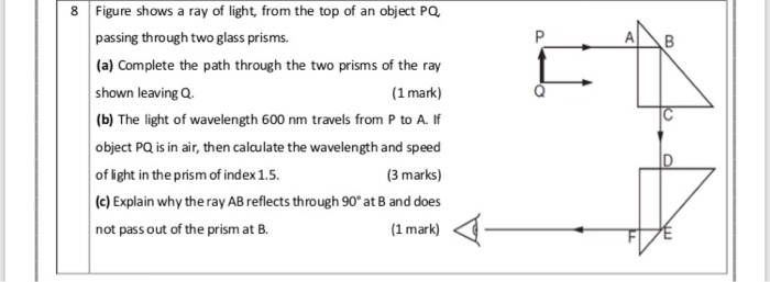 Solved B I 8 Figure shows a ray of light from the top of an | Chegg.com