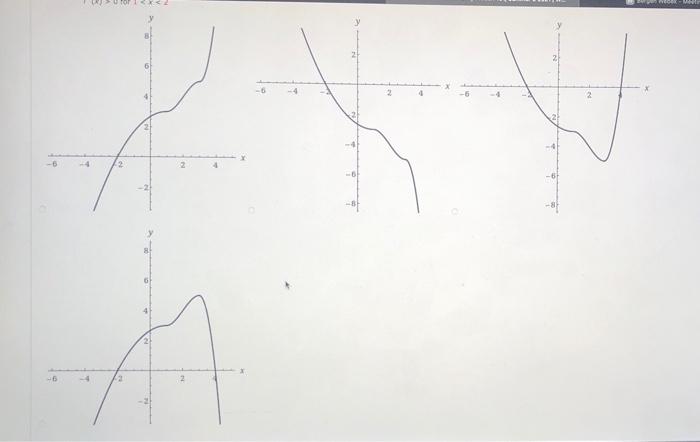 Solved Sketch the graph of a function having the given | Chegg.com