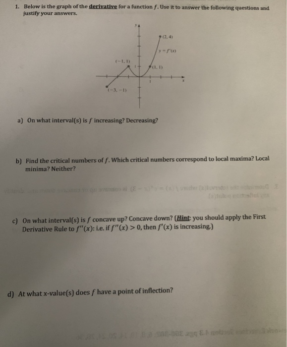 Solved 1. Below is the graph of the derivative for a | Chegg.com