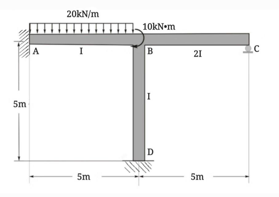 Solved Draw the shear and moment diagrams for the statically | Chegg.com