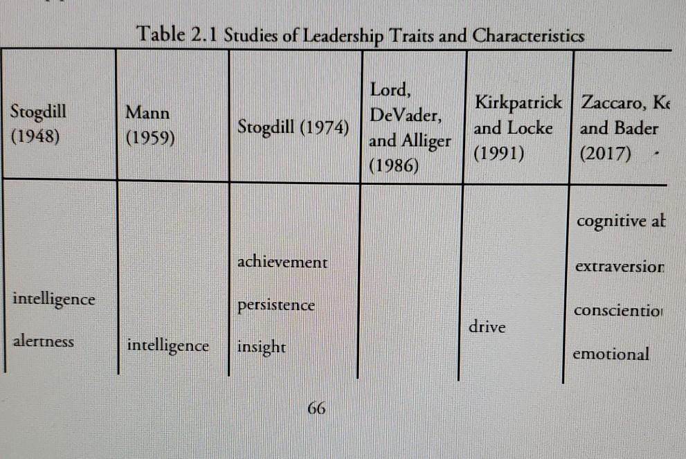 Solved 1. Distinguish between assigned and emergent leaders. | Chegg.com