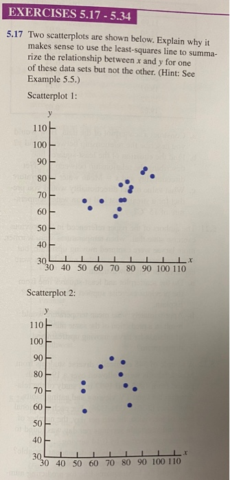 Solved EXERCISES 5.17 - 5.34 5.17 Two scatterplots are shown | Chegg.com