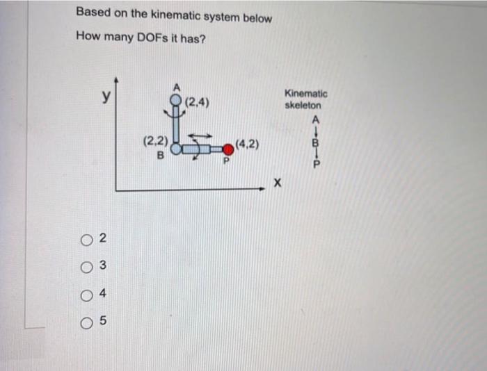 Solved Based on the kinematic system below How many DOFs it | Chegg.com
