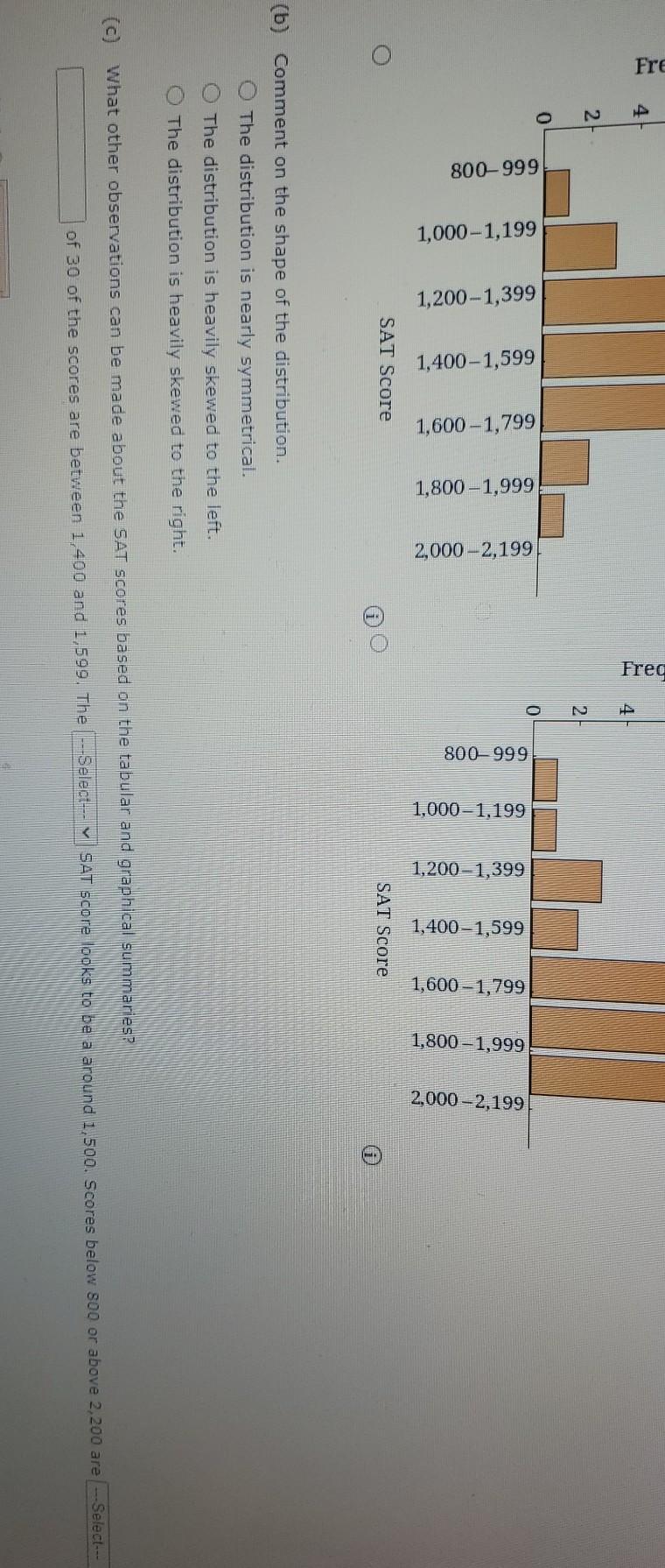 What Percentage Of High School Students Take The Sat