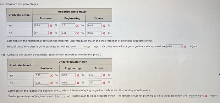 Solved c Compute row percentages. Comment on the Chegg