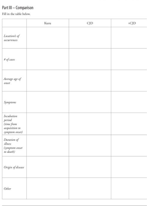 Solved holes in the matter case of prion diseasepart III