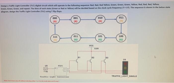 Solved Design a Traffic Light Controller (TLC) digital | Chegg.com