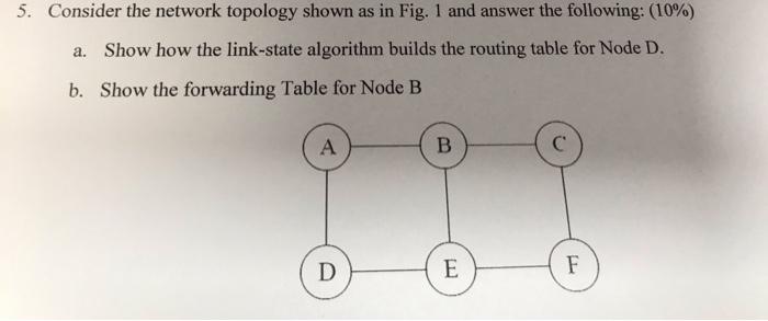 Solved 5. Consider the network topology shown as in Fig. 1 | Chegg.com