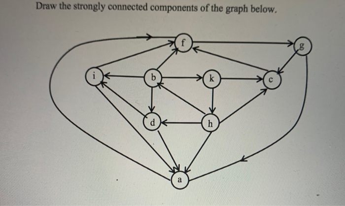 Solved Draw the strongly connected components of the graph | Chegg.com