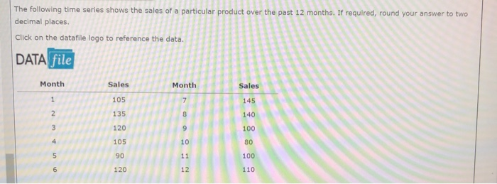 Solved The following time series shows the sales of a | Chegg.com