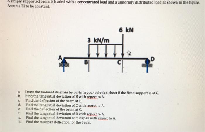 Solved A simply supported beam is loaded with a concentrated | Chegg.com