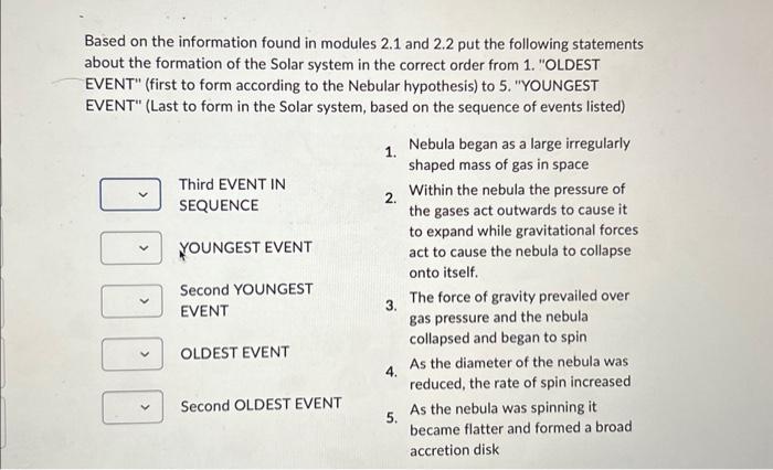 Solved Based on the information found in modules 2.1 and 2.2 | Chegg.com
