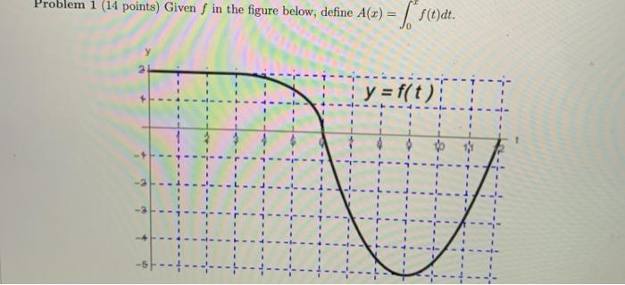 Solved Problem 1 (14 points) Given in the figure below, | Chegg.com