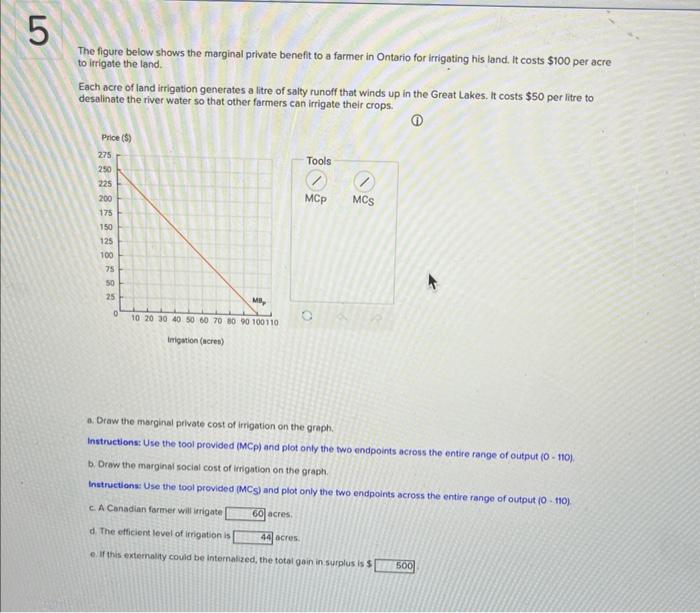 Solved The figure below shows the marginal private benefit | Chegg.com