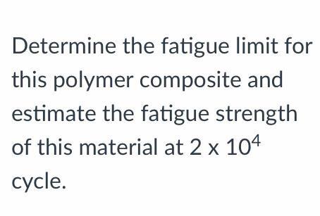 Determine the fatigue limit for this polymer | Chegg.com