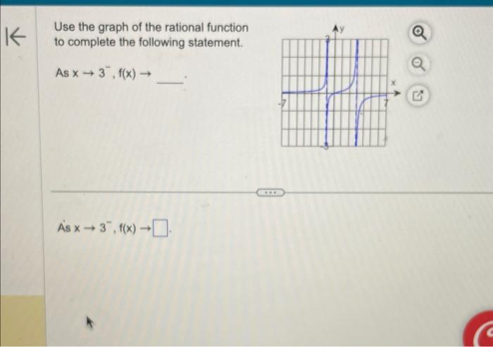Solved Use the graph of the rational function to complete | Chegg.com