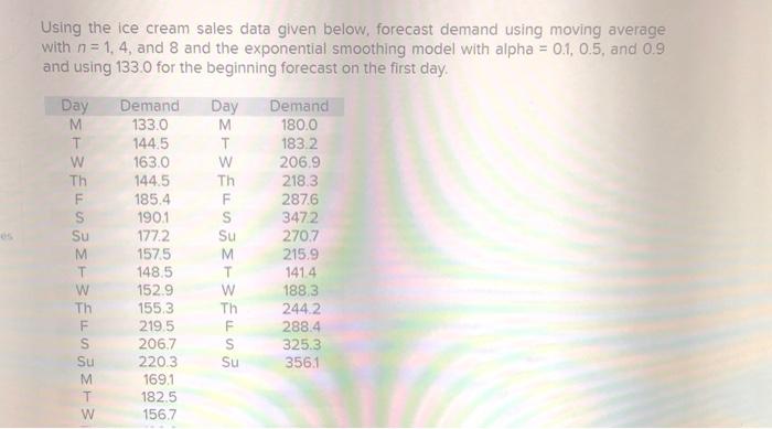 Using the ice cream sales data given below, forecast | Chegg.com