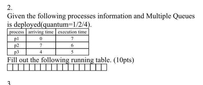 Solved 2 Given The Following Processes Information And Chegg