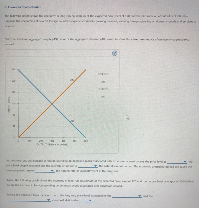 solved-8-economic-fluctuations-i-the-following-graph-shows-chegg