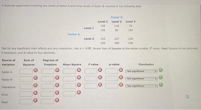 Solved A factorial experiment involving two levels of factor | Chegg.com