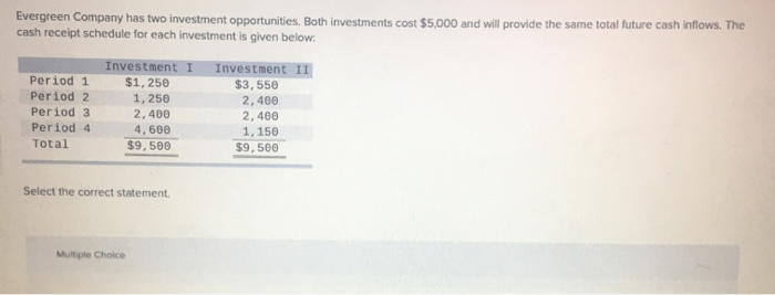 Evergreen Company Has Two Investment Opportunities. 