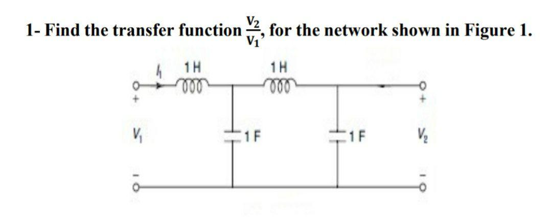 Solved 1- Find the transfer function i for the network shown | Chegg.com