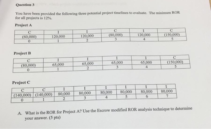 Solved Question 3 You have been provided the following three | Chegg.com