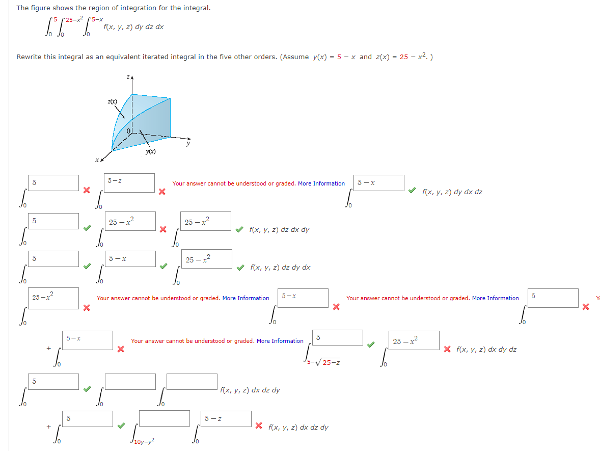 Solved The figure shows the region of integration for the | Chegg.com