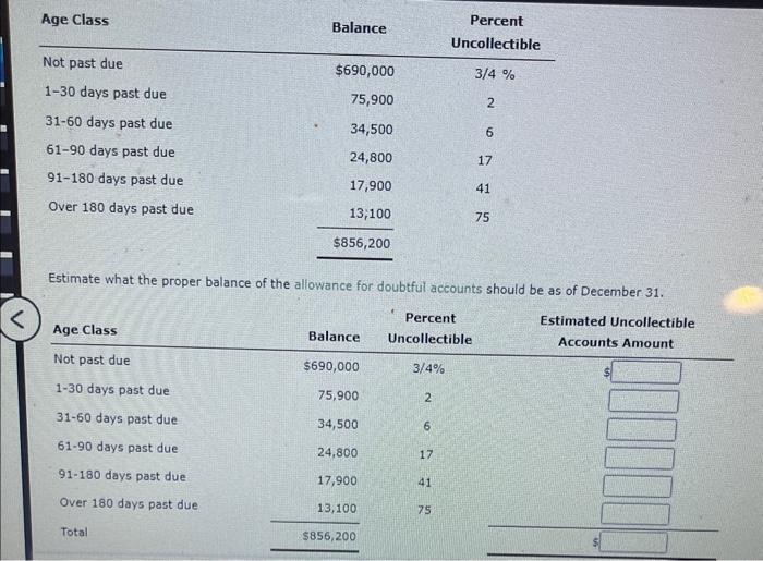 Solved Estimate what the proper balance of the allowance for