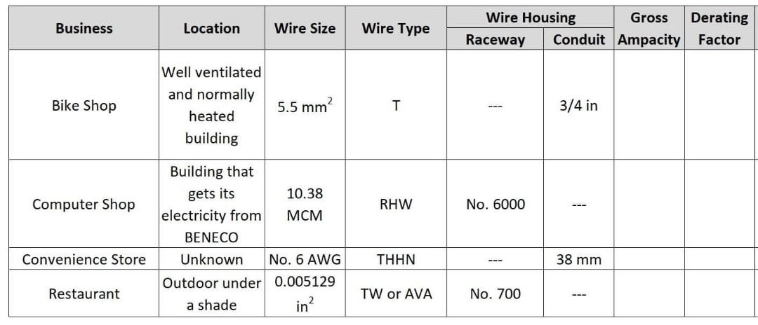 thhn wire ampacity