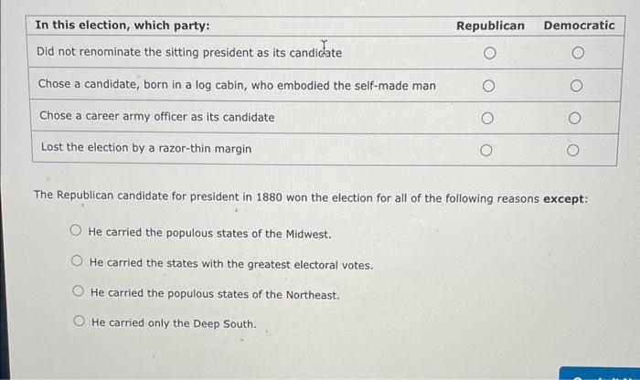 The Republican candidate for president in 1880 won
