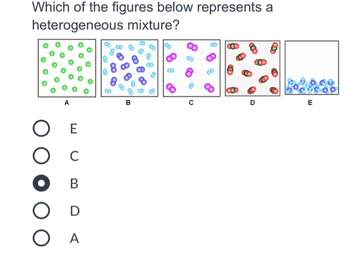 Which Of The Figures Below Represents A Heterogeneous Chegg Com