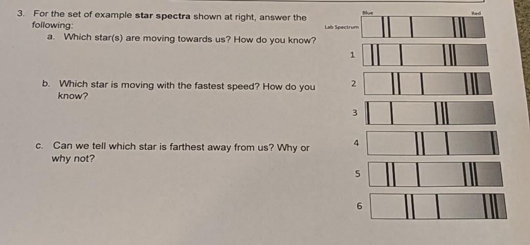 Solved Blue Red 3. For the set of example star spectra shown | Chegg.com